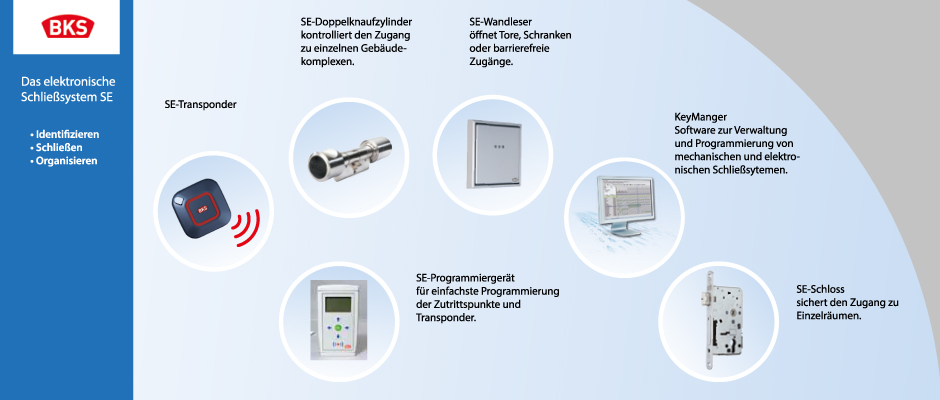 elektronischer Zylinder