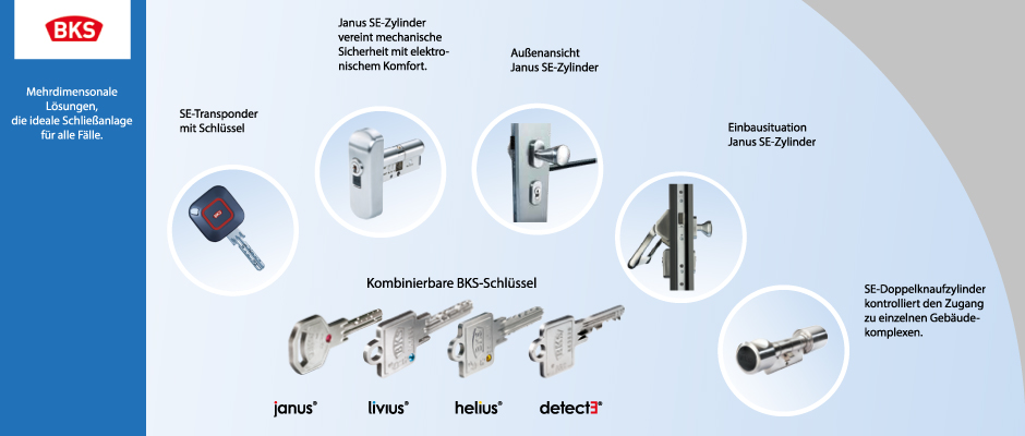 mechatronische schliessysteme